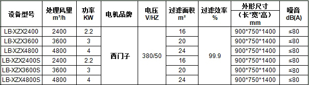 XZX焊煙凈化器規(guī)格.jpg